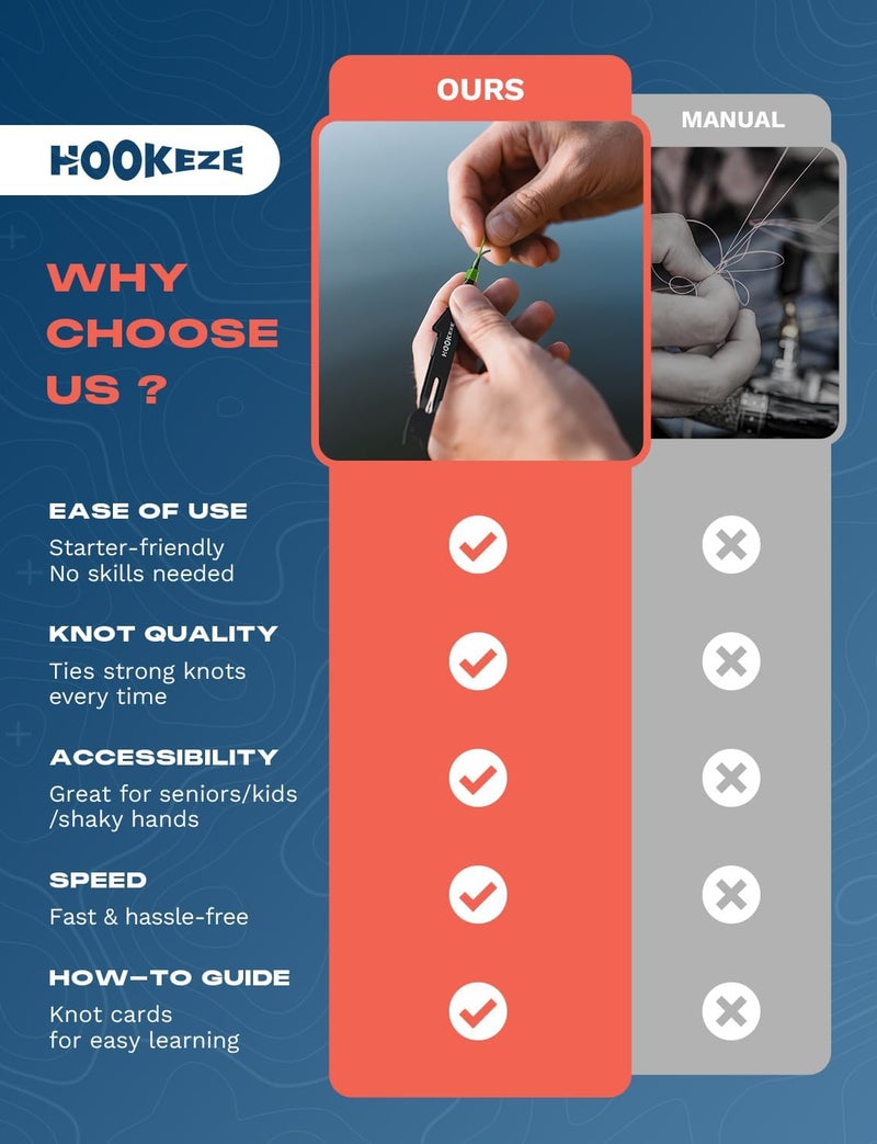 HOOK-EZE Fishing Nail Knot Tying Tool Combo|Includes Waterproof Pocket Guide, Nail Knot Tying Tool with Hook Cleaner, Zinger Retractor|Fly Fishing Accessories Fishing Gifts & Stocking Stuffers for Men - Image 2